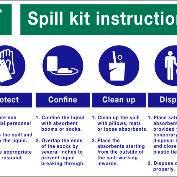 Spill Kit Instructions Safety Sign (SPK01)